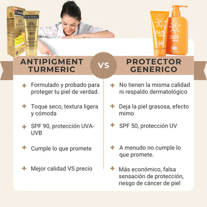 ANTIPIGMENT TURMERIC: Protege, Elimina Manchas y Rejuvenece